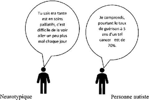 Empathie : hyper-rationalisation du discours