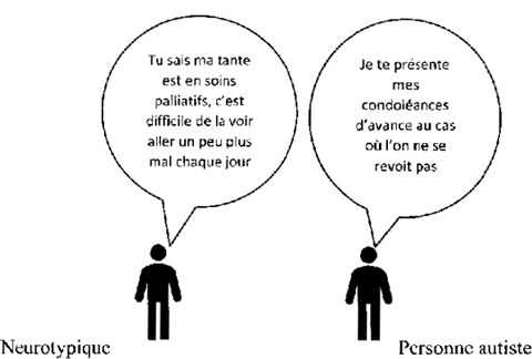 Empathie : manque de connaissance des règles sociales